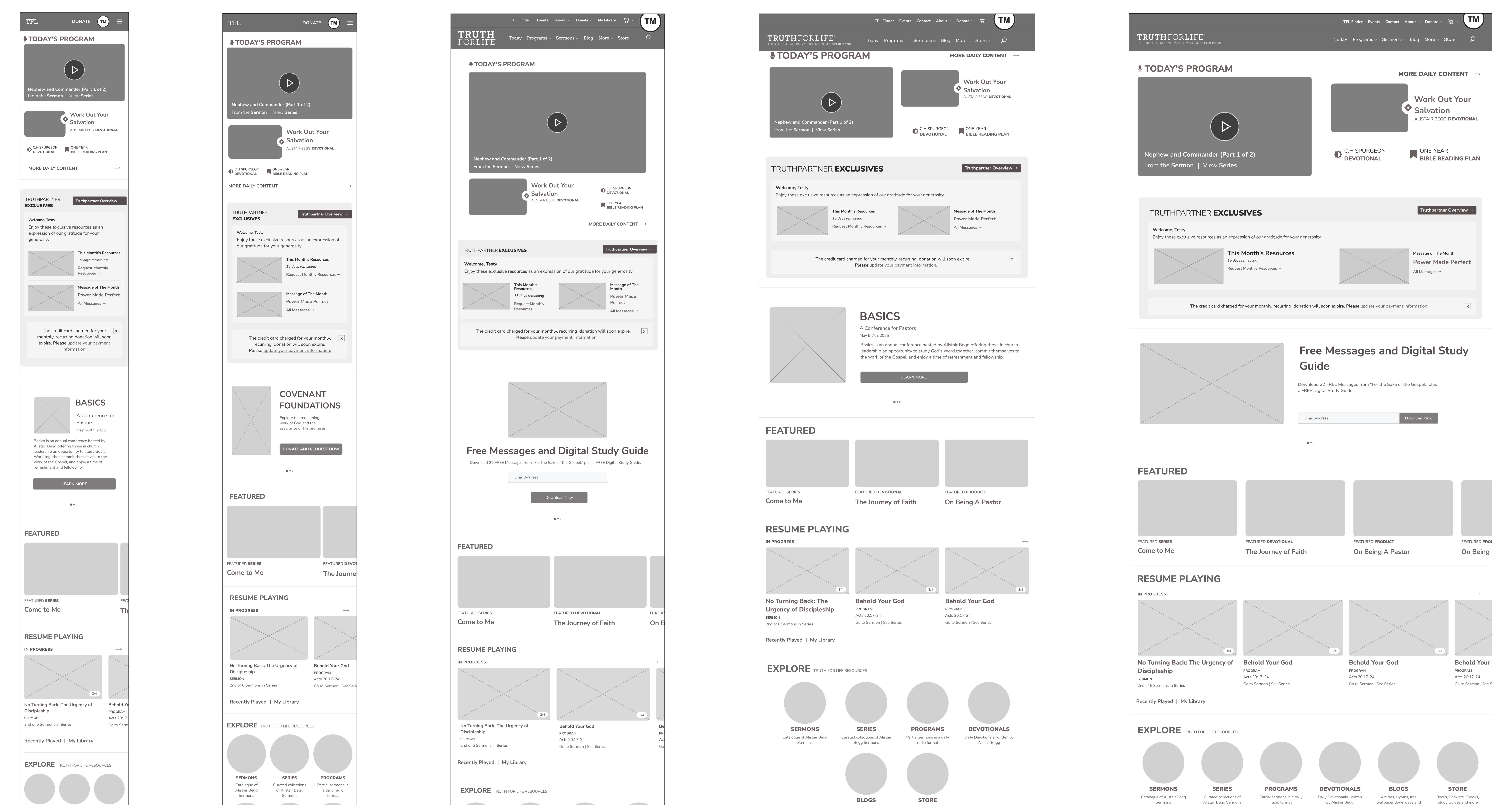 Lo-fi digital prototype wireframes across 5 responsive breakpoints